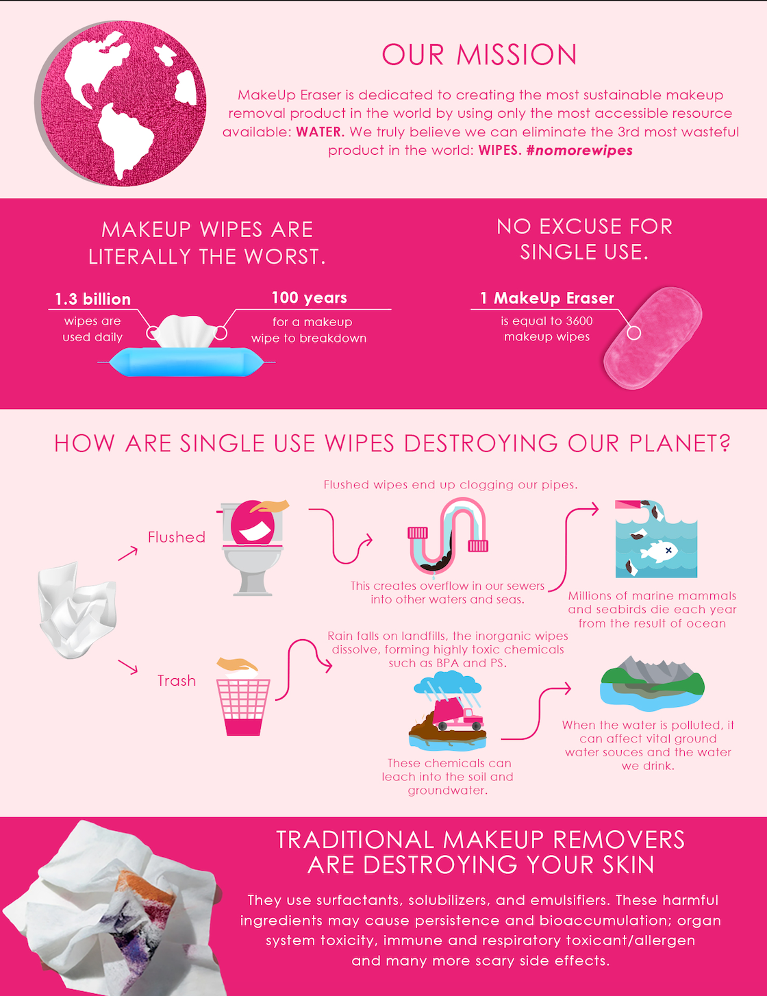 Juicy Orange MakeUp Eraser